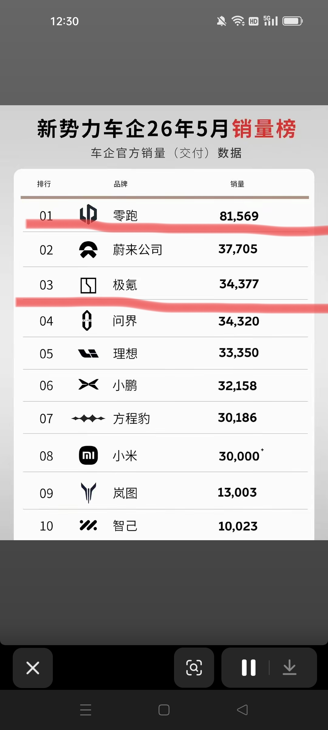 2026年以来为什么浙江新能源汽车销量排名全国第一？原因找到了！浙江品牌零跑汽车