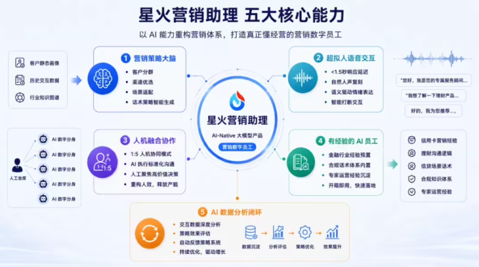 不止于模型效果，讯飞星火四款企业级新品直击落地真痛点