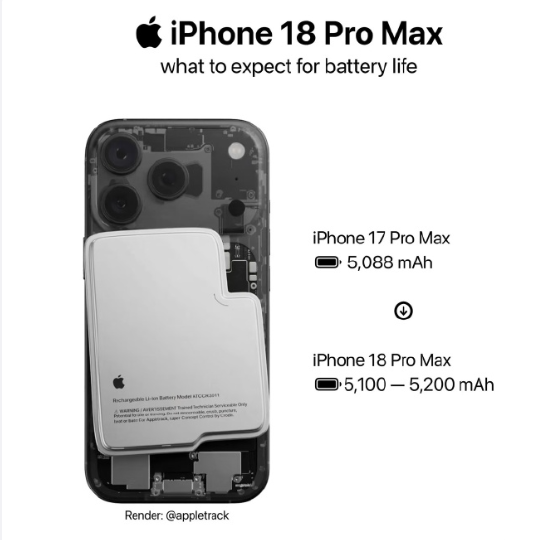 从iPhone 18系列开始，苹果将正式终结沿用了十几年的每年秋季一次发新的传统