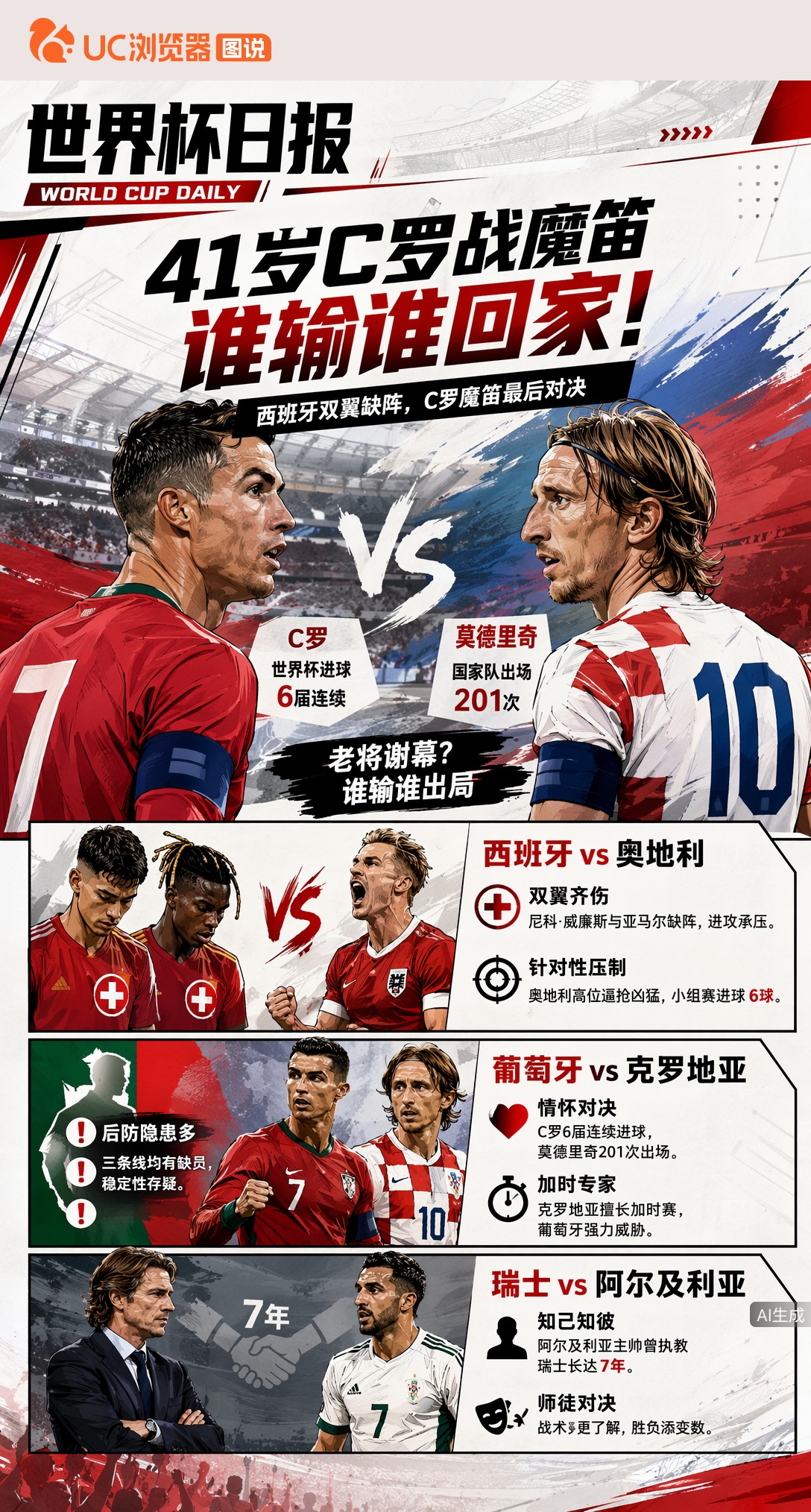 41岁C罗战魔笛谁输谁回家！三场1/8决赛最强隐患全拆解
