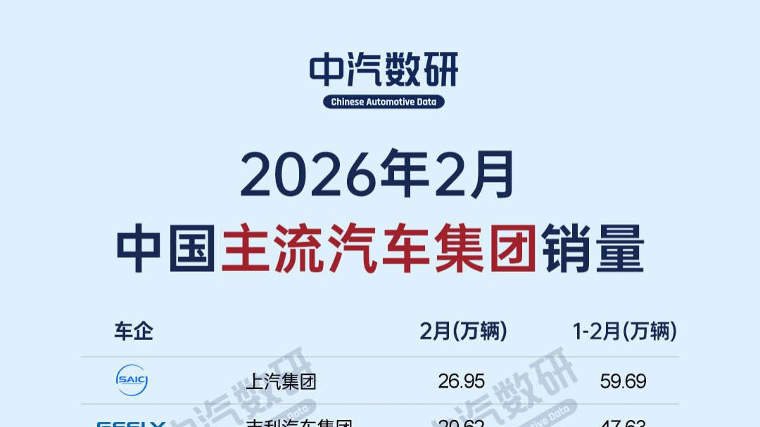 14家国内主流汽车集团销量（2026年2月）