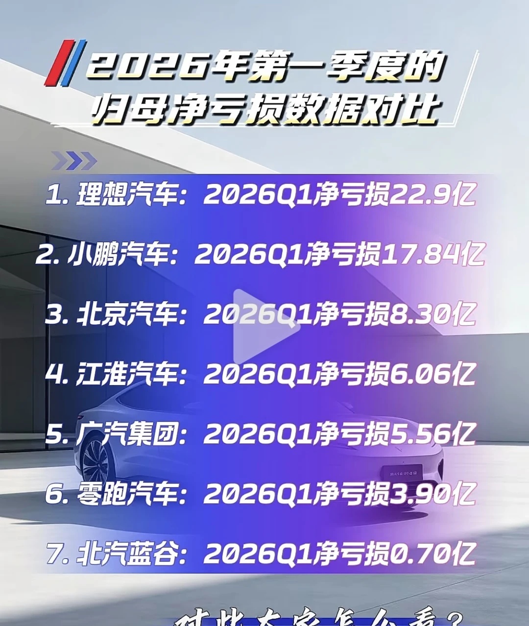 谁亏最狠？26Q1 上市车企归母净利润全对比