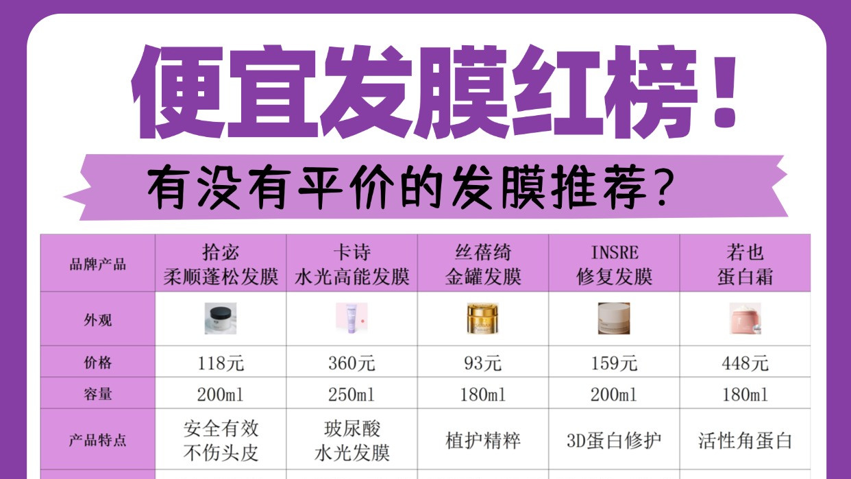 有没有平价的发膜推荐？便宜发膜红榜！让你不走弯路
