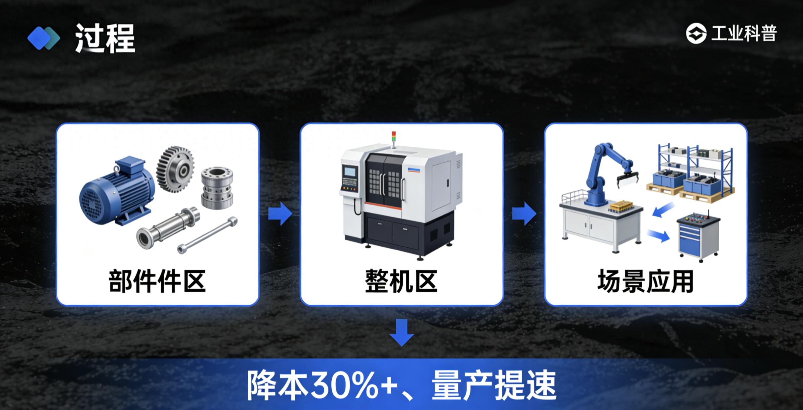 人形机器人国家级标准发布：首个全产业链标准落地商业化全面提速