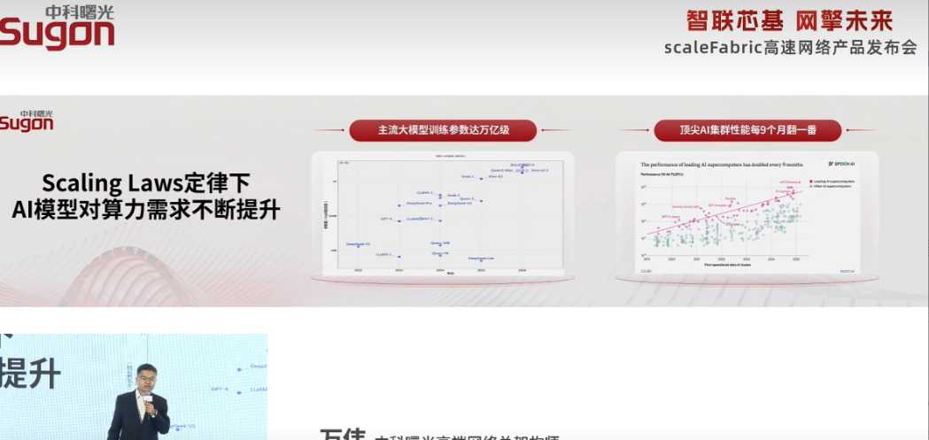 国产自研IB落地，智算网络的全周期账终于算清了