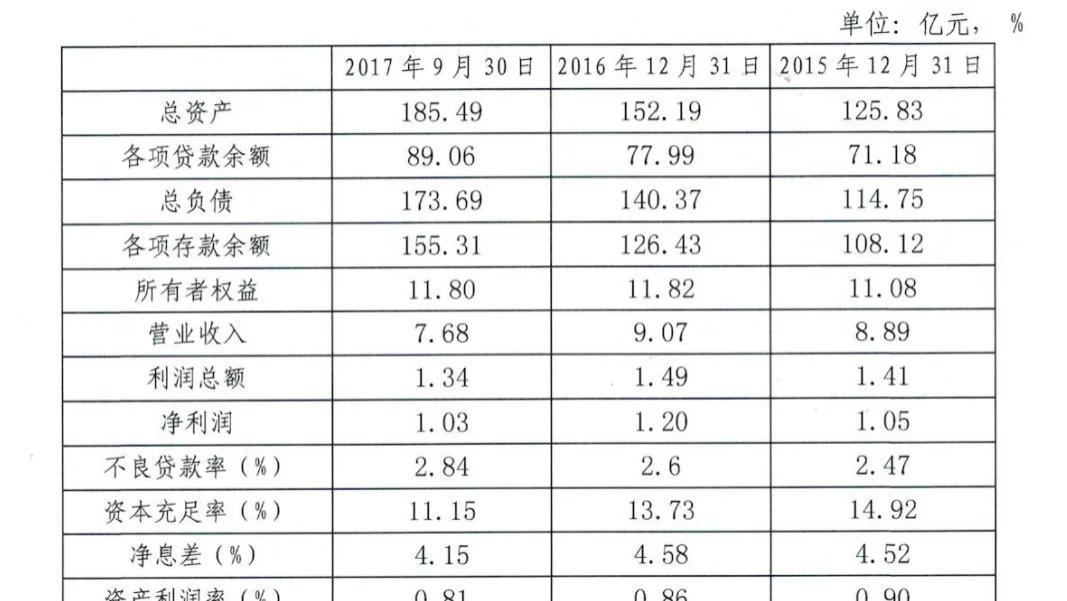 曹县农商银行成被执行人：未经储户同意扣划存款多次被起诉，罚单数量位居同业前列