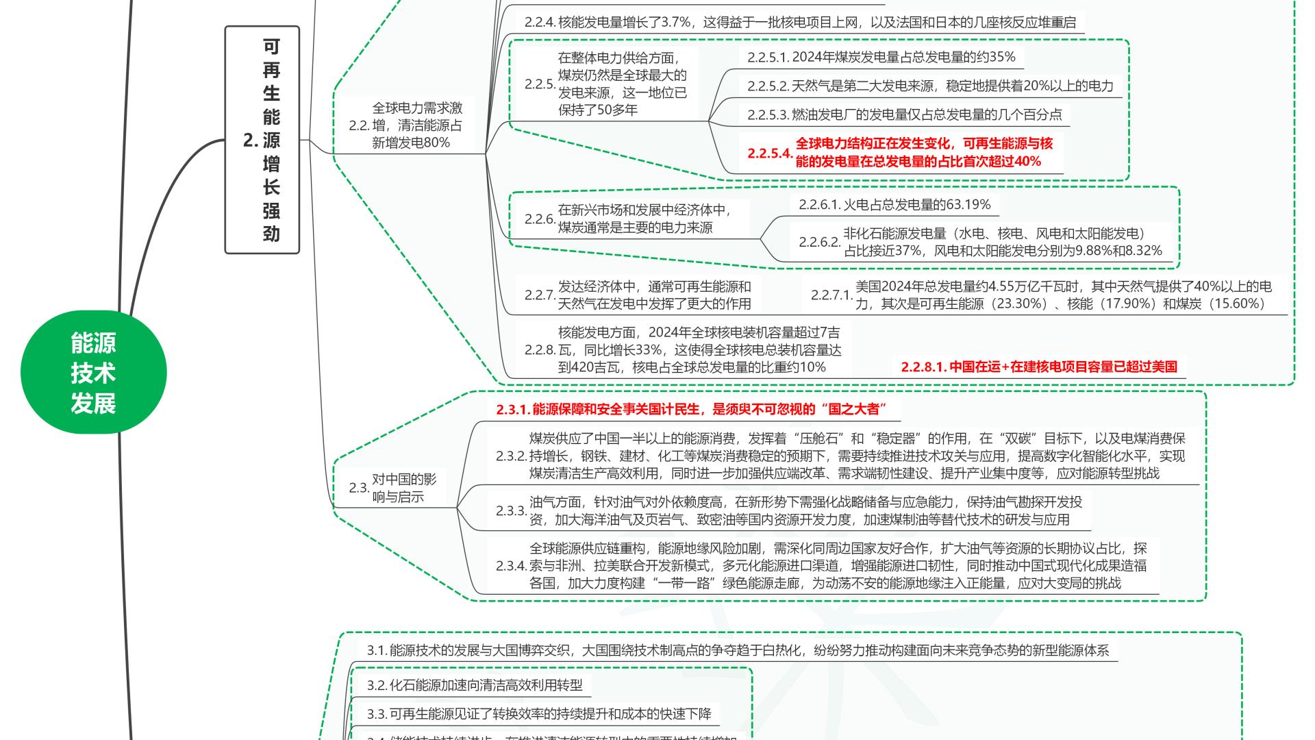读2025世界前沿技术发展报告54能源技术发展