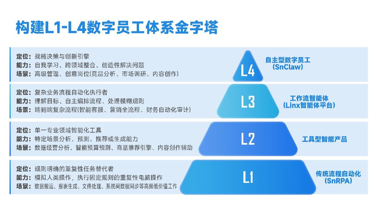 苏宁易购发布SnClaw，启动AI转型三年规划