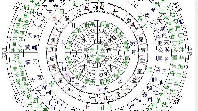 寒夜观命析坤造，半生情路问姻缘归宿！