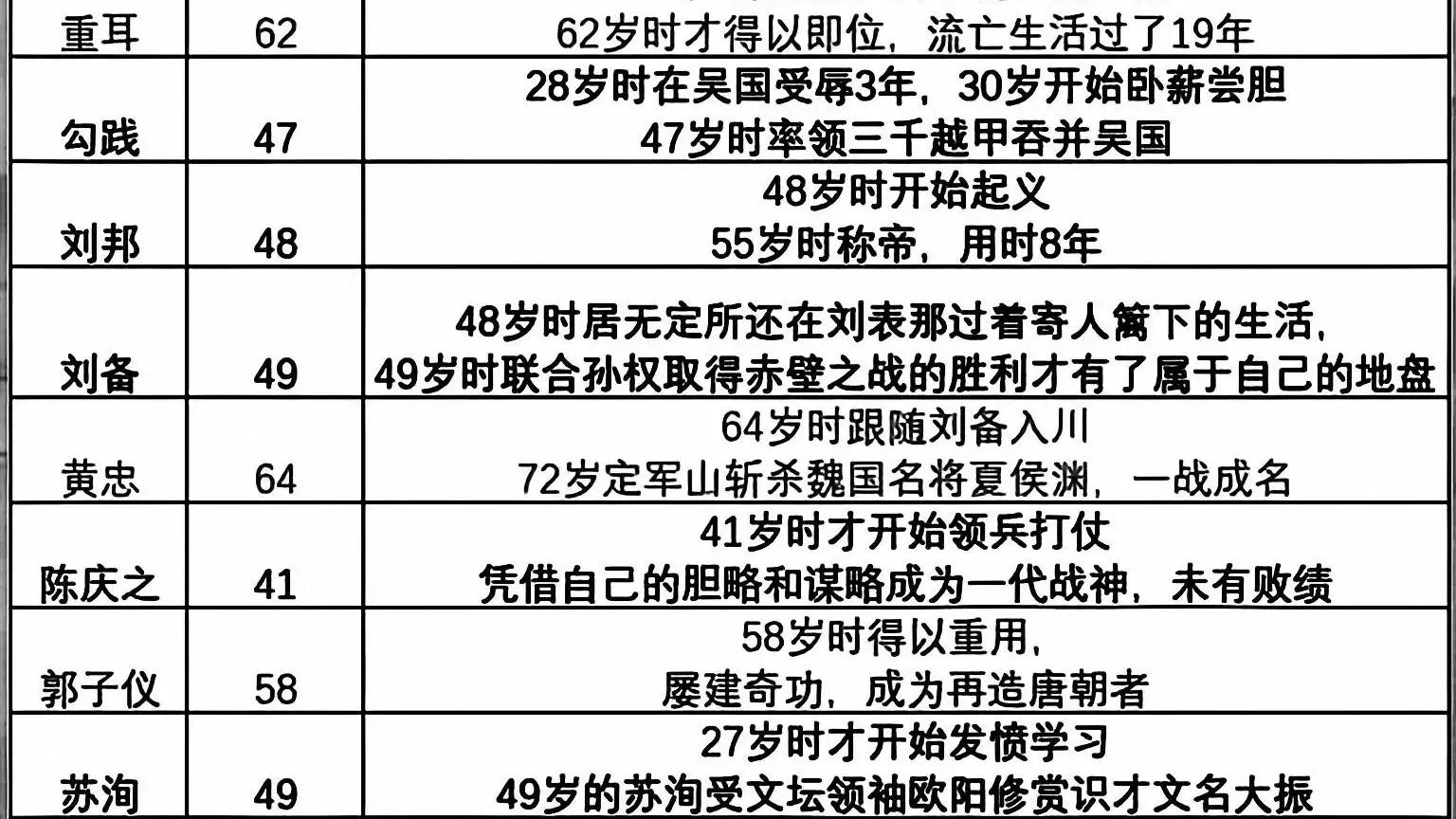 故事很短教你不在生气深度好文