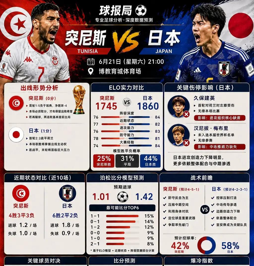 日本这场球，最扎眼的不是谁状态好，而是久保建英一缺阵，整支队伍的味道都变了
首轮