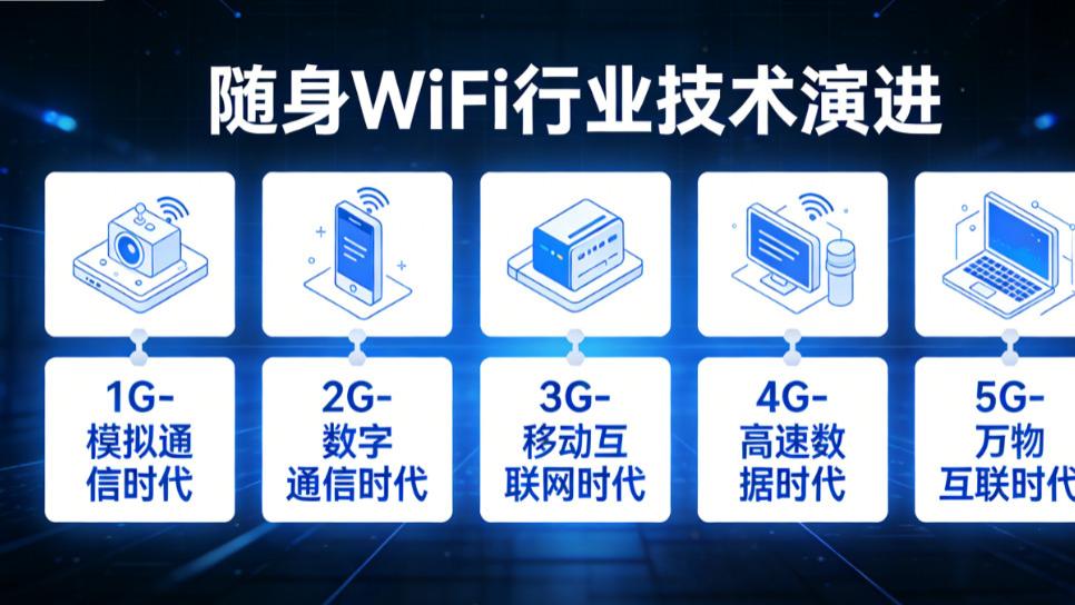 随身wifi怎么选才能不踩坑？实测告诉你：智能切网和透明屏才是关键