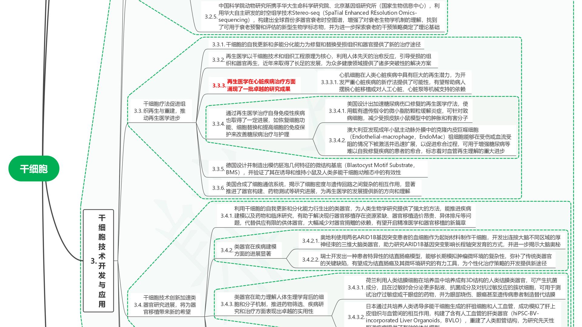 读2025世界前沿技术发展报告51干细胞