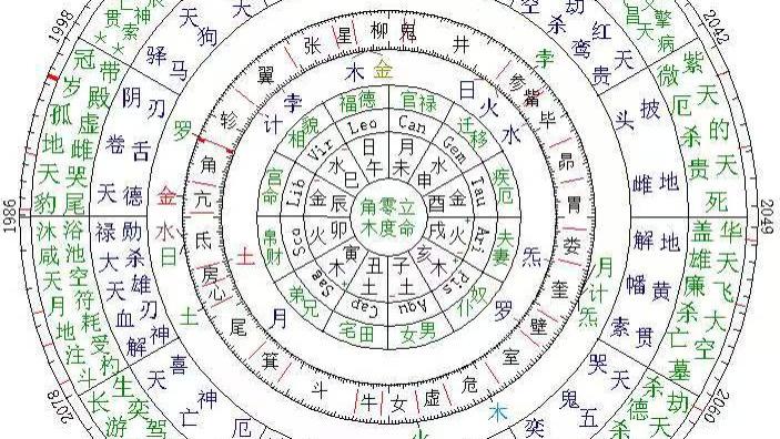家人的先天缺憾 皆是命格注定吗？
