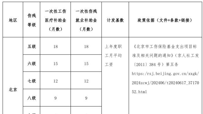工伤员工主动离职，可以拿到哪些赔偿？有哪些注意事项？
