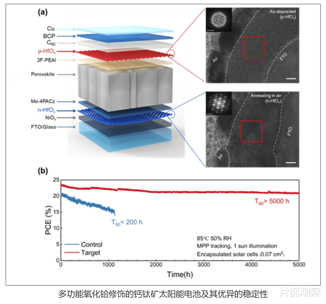 我国团队攻克钙钛矿太阳能电池行业难题 成果已发表