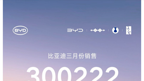 比亚迪 3 月销量破 30 万！销量冠军领跑中国车市