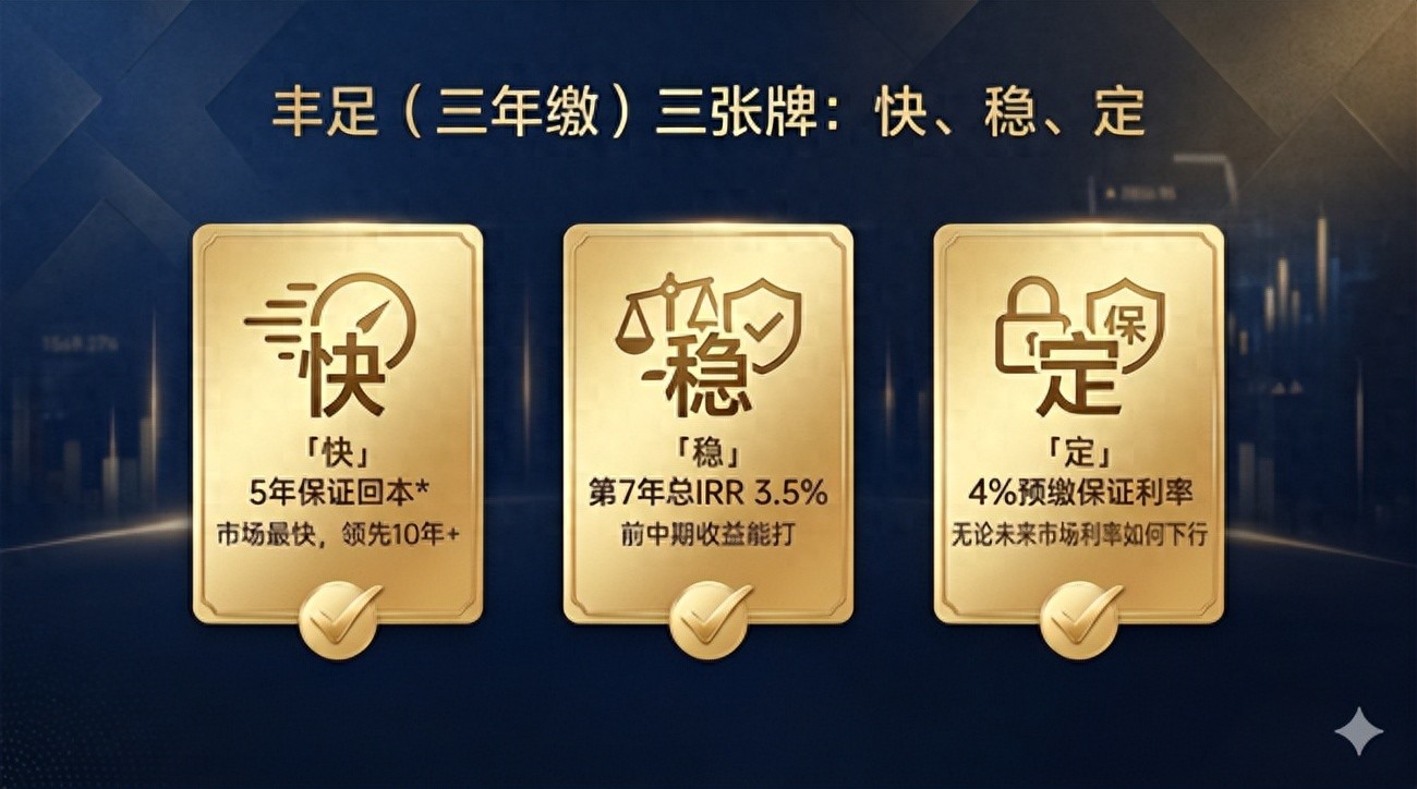 从短期资金需求到跨代传承工具：拆解安达人寿「传承守创V」的双产品线智慧