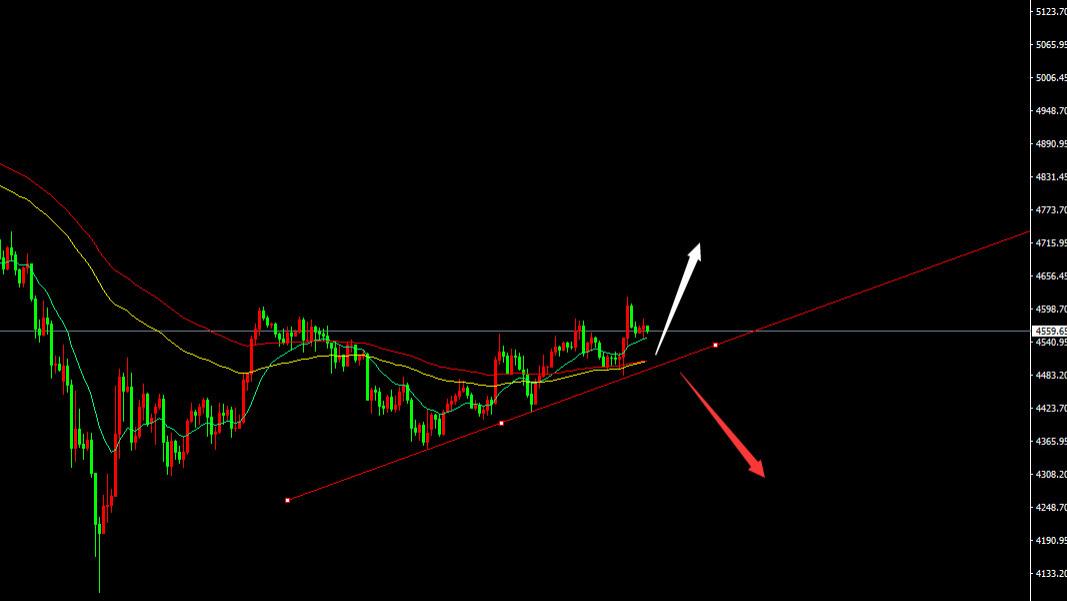 鬼谷金生：黄金波段获利到手软，你还不跟？