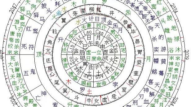 食伤旺颜值高 为何反而困住自身姻缘？