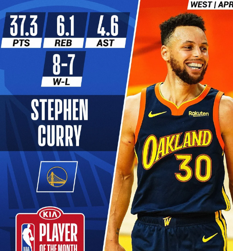 库里这数据...

闲来无事去翻了翻以前的视频，才发现2021年库里四月份的数据