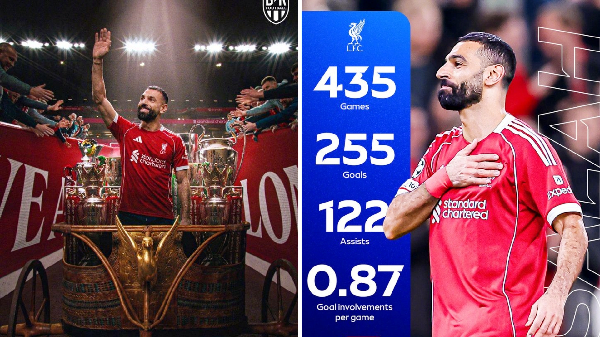 沙特投资局正准备向萨拉赫提供一份为期两个赛季的合同，年薪为1亿欧元。
如果萨拉赫