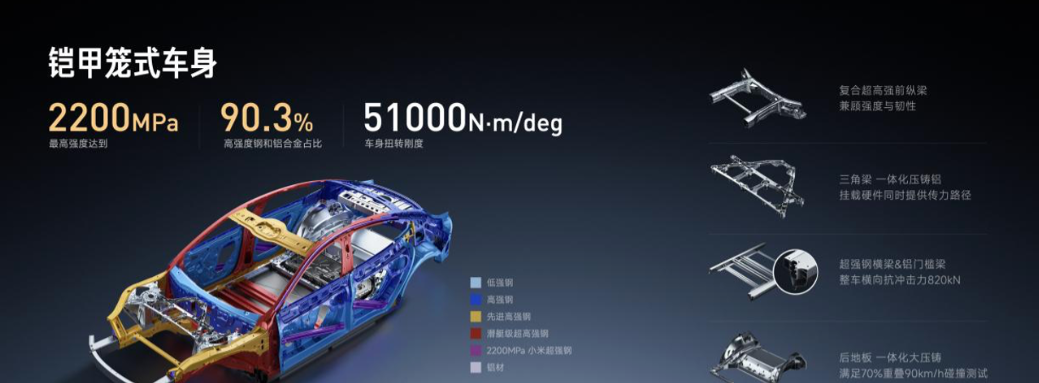 新一代SU7上市之后说几个我认为含金量比较高的升级点：

第一是底盘体系升级。前