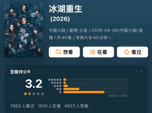 冰湖重生豆瓣3.2，冰湖重生与同期档的电视剧评分低太多了吧该相信评分吗 ​