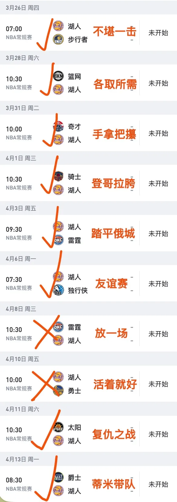 湖人最后10场，我预测8胜2负稳住第三，打雷霆和勇士放一手

接下来打争状元球队