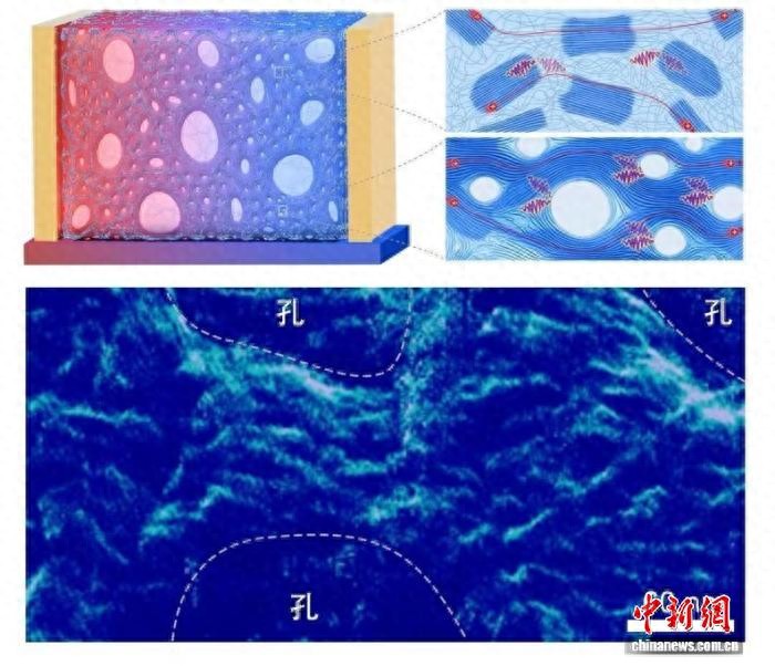 中国科学家研制出新型热电聚合物薄膜 助力电子设备“永不断电”