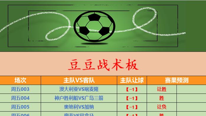 【3月27日竞彩足球二串推荐】英格兰能否雪耻乌拉圭，牛士主场掌控主动权