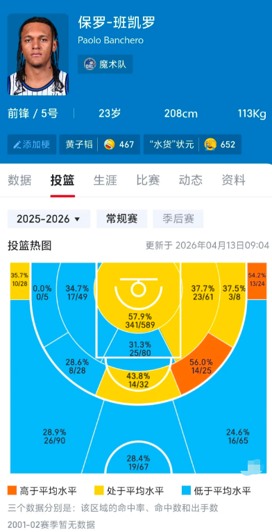 班凯罗说不定未来也能来掘金

这赛季是废的没法再废了，比当初戈登还要废