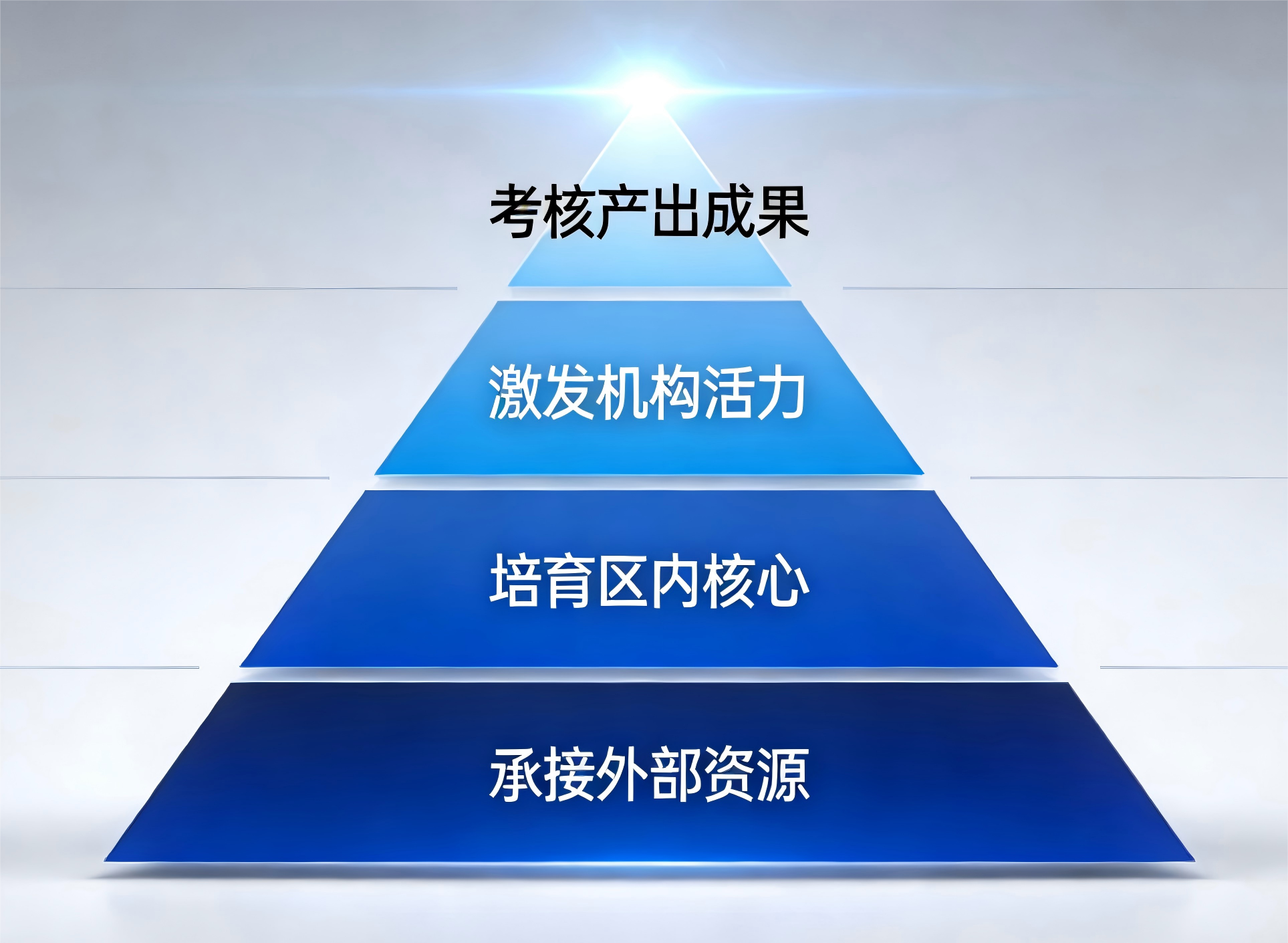 深读强基计划：创新平台的“筑巢”逻辑与申报策略