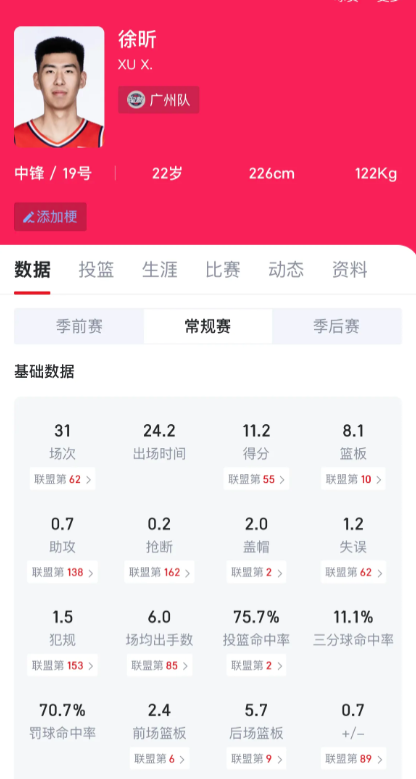 现役有国产球员能单换徐昕吗？

说实话周琦赵睿这一批是过了巅峰了，肯定换不了了，