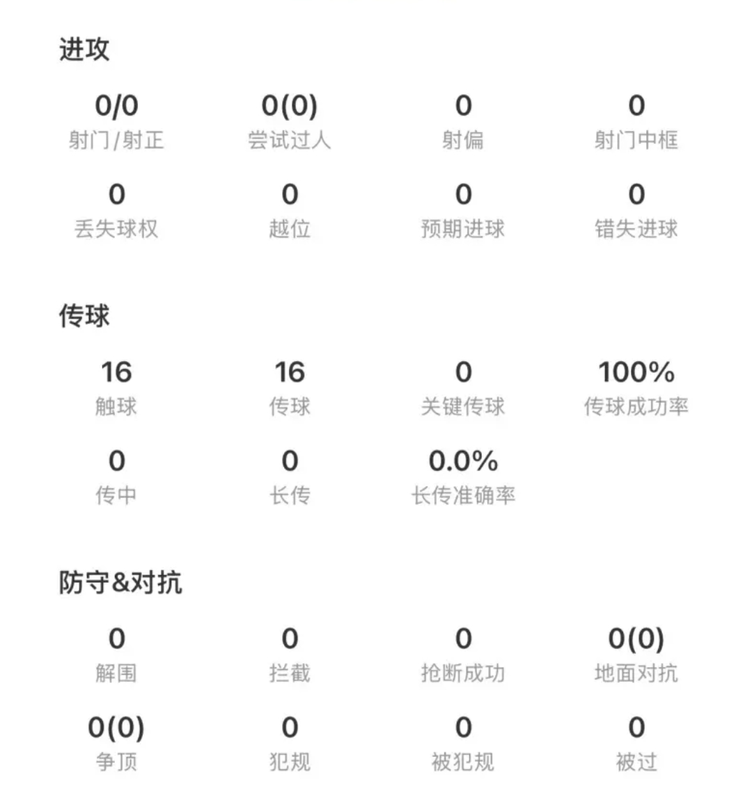 41岁132天，作为世界杯上除门将外最老的首发球员，C罗在葡萄牙对阵民主刚果的上