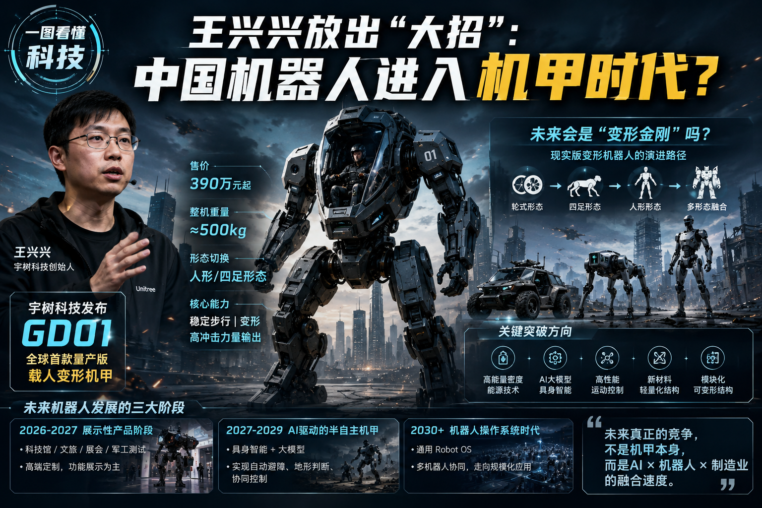 王兴兴放出“大招”：中国机器人进入机甲时代？

树这次放出的，不只是机器人，而是
