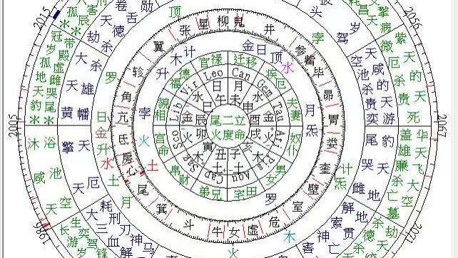好好的婚姻突生变故，皆是八字运势引动？