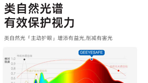 选护眼大路灯看哪些标准？哪个牌子更好更专业？