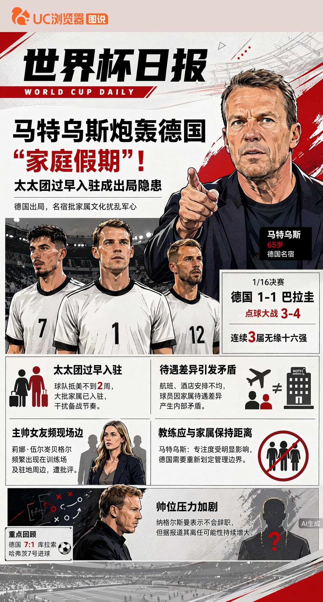 马特乌斯炮轰德国"家庭假期"！太太团过早入驻成出局隐患
