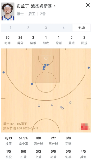 客观的说 波杰姆越打越好了

作为一个不是很喜欢他的人 也得承认

表现永远是最