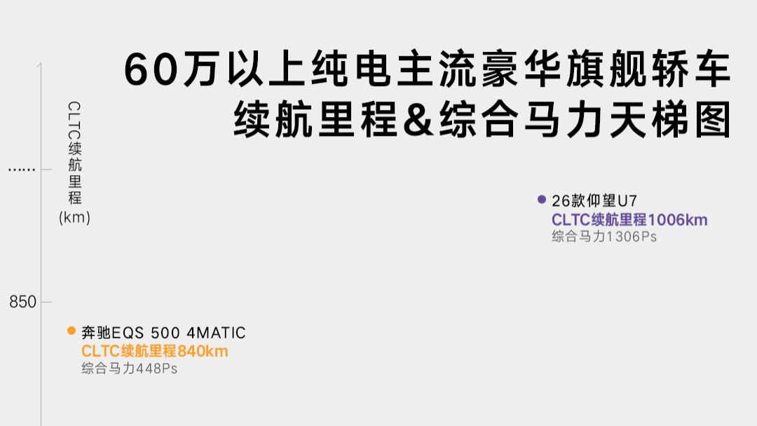 赛道基因赋能旗舰！仰望U7：以CTB硬核技术，定义地表最强纯电EV