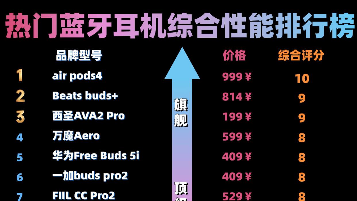 什么蓝牙耳机性价比高又好用？2026年十大高性价比蓝牙耳机推荐