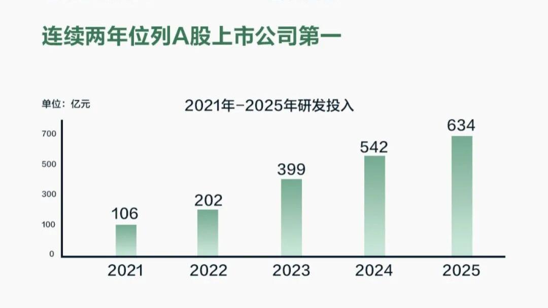 比亚迪发布了2025年ESG报告！