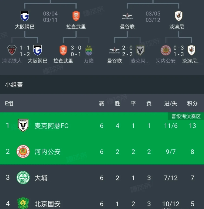 曼谷联与麦克阿瑟亚冠淘汰赛一轮游