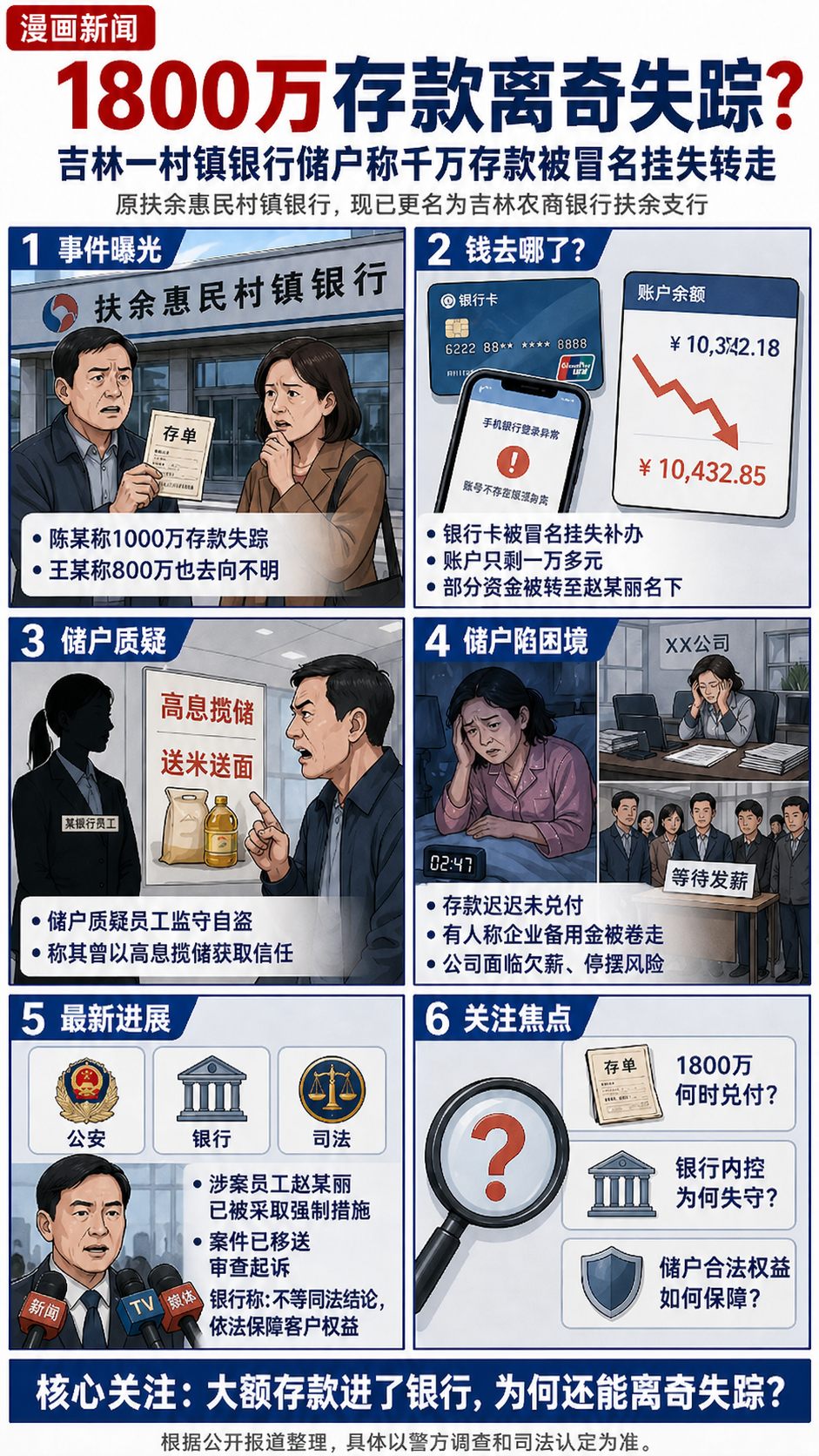 一图读懂：银行员工转走储户1800万炒股，事发后喝农药轻生