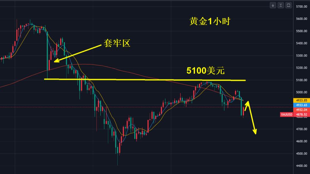 黄金按下“暂停键”，还能做时间朋友吗？
