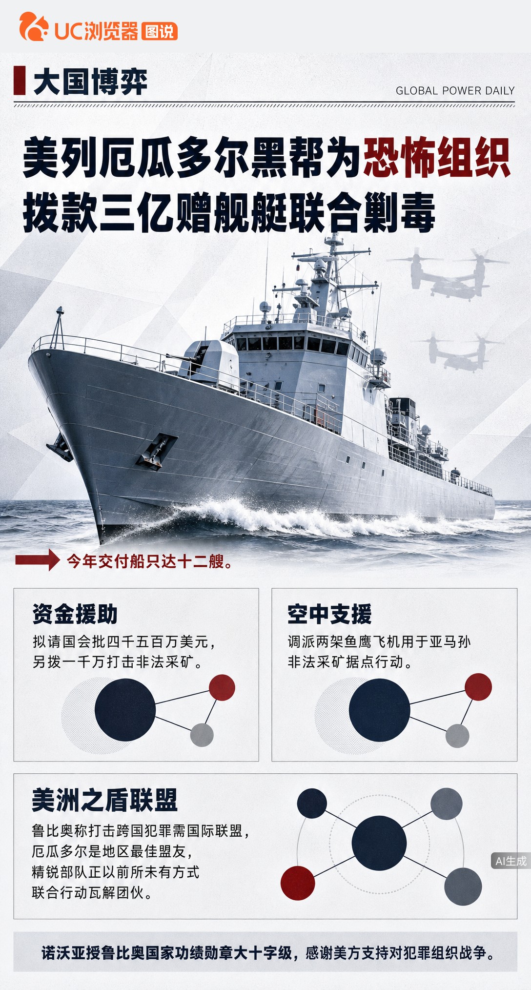 鲁比奥访厄宣布将黑帮“洛斯·蒂格罗内斯”列为恐怖组织，再拨3亿并赠军舰联合剿毒。美方称其装备堪比军队，但公海击沉渔船的背景，让这笔援助多了层博弈意味。