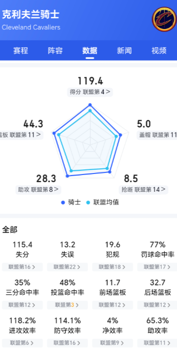 我骑打猛龙优势还是很大的

猛龙没有空间中锋，他们想要打进攻体系就必须上五小，而