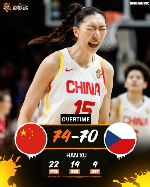 女篮世界杯小组赛，中国女篮74‑70加时力克捷克女篮，拿下关键胜利。

比赛跌宕
