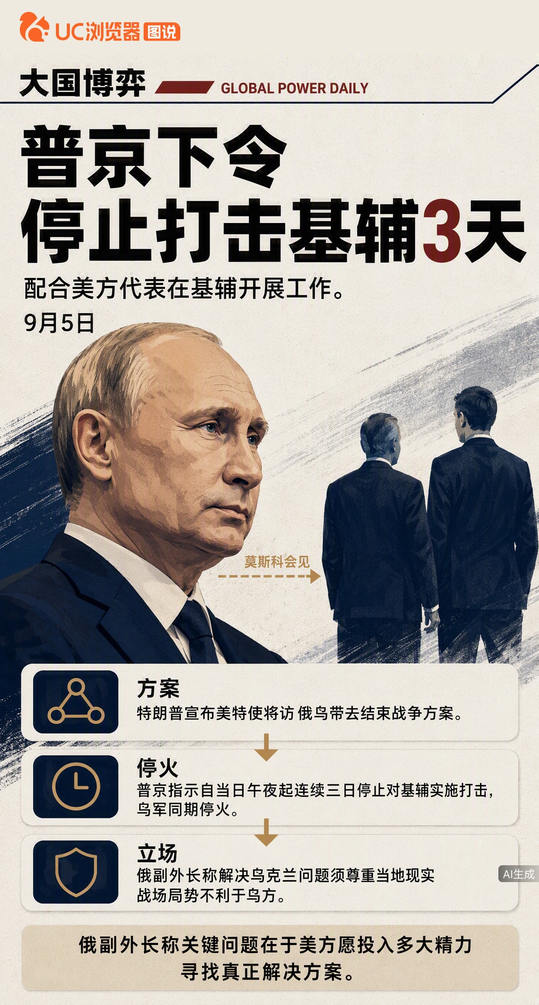 普京下令停打基辅3天，只为配合美国特使在乌工作。威特科夫和库什纳已抵莫斯科，俄方称战场局势并不利于乌方。